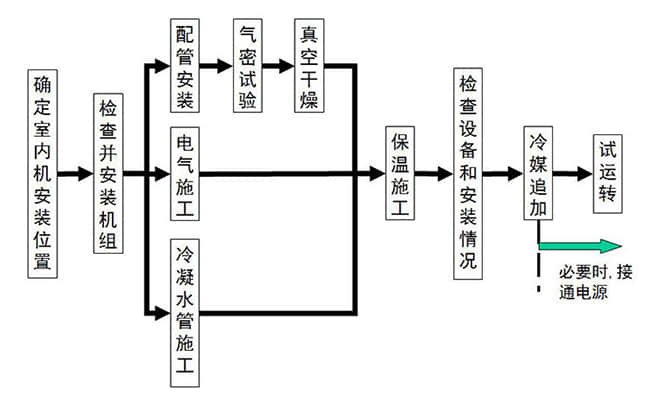 商業綜合體噪聲解決工藝